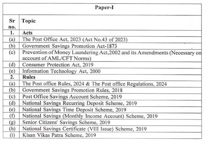 Revised IPO Exam Paper I Syllabus Page First