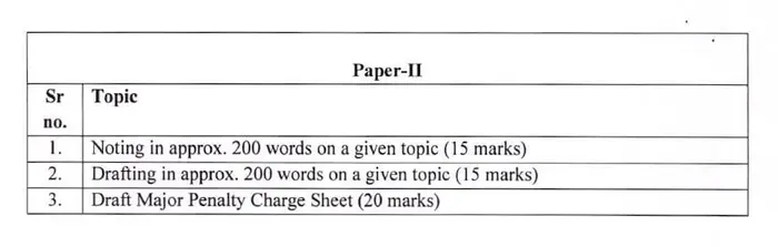 Revised IPO Exam Paper II Syllabus